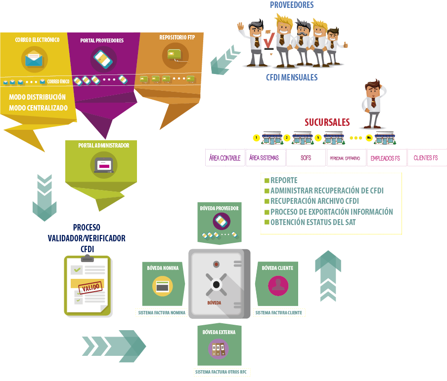 EMPRESARIAL